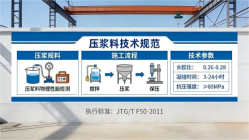 吴江本地工厂讲解：说一遍公路压浆料和铁路压浆料的区别