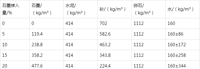 吴江防静电水泥砂浆怎么做(附配比及施工方法)